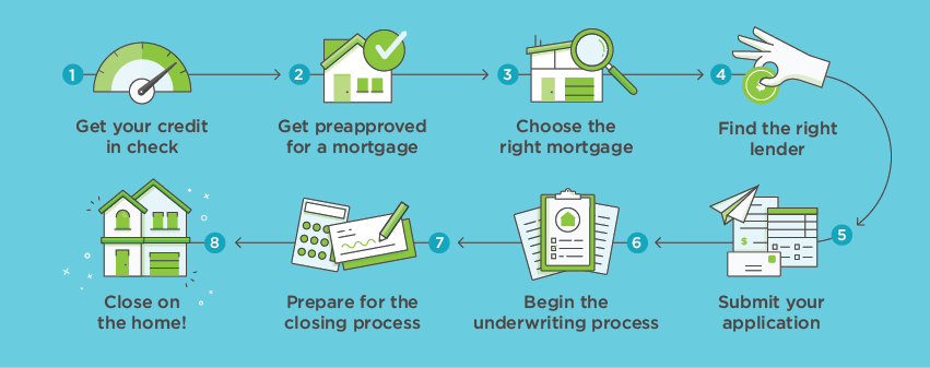 Mortgage Services Infinite Financial Services